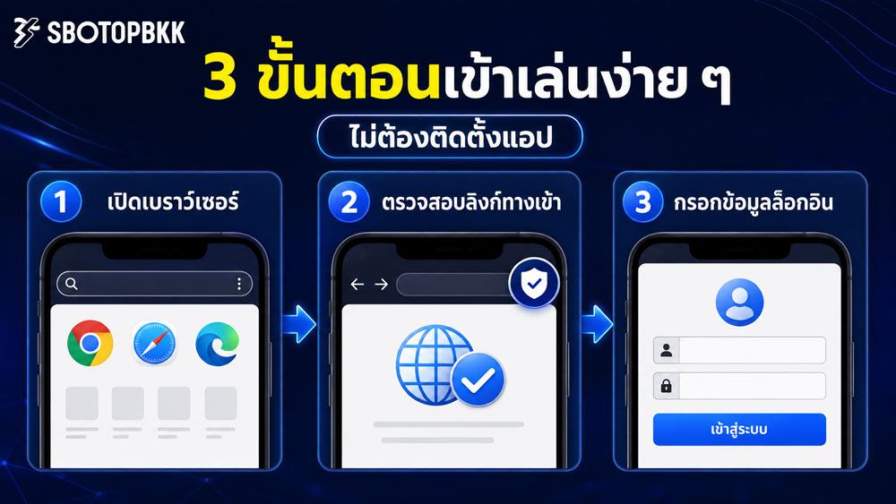 ทางเข้า sbobet1688 มือถือ
