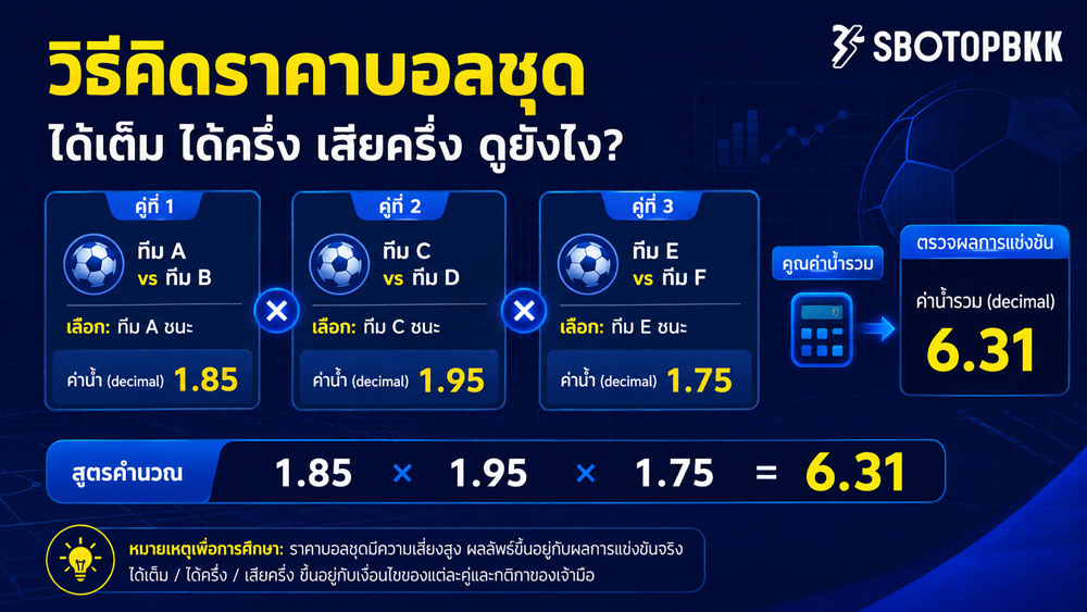 วิธีคิดราคาบอลชุด