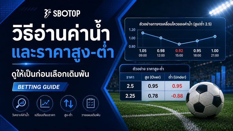 วิธีดูราคาบอลออนไลน์